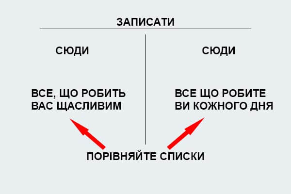 що робить вас щасливою людиною